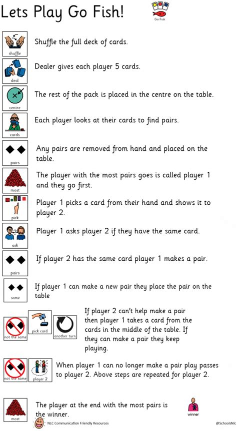 go fish directions card game|Go Fish: Card Game Rules & Instructions .